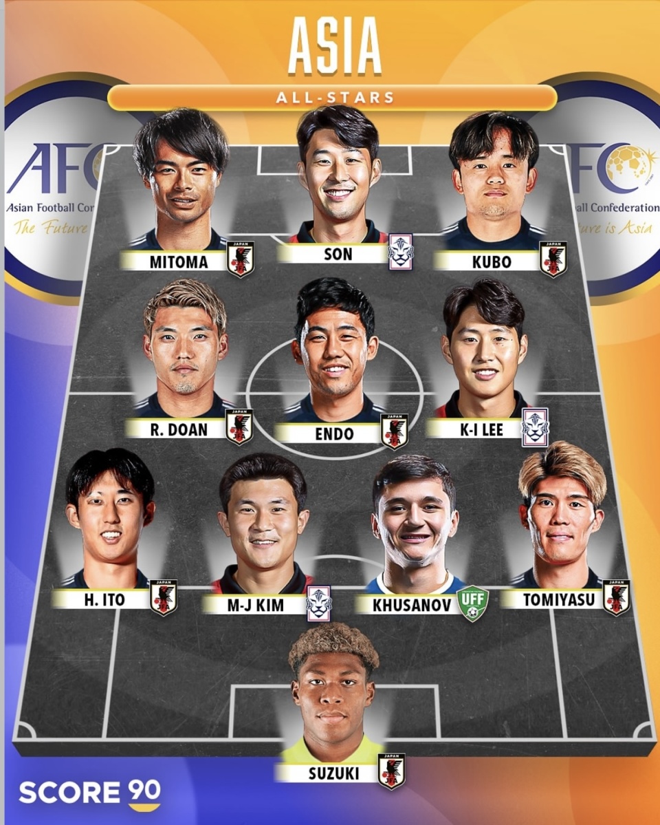 IjMNV, 乌兹别克斯, 中场安吉萨 IjMNV, 乌兹别克斯, 中场安吉萨