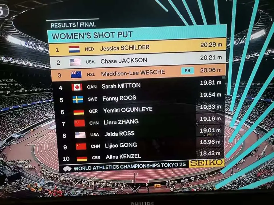 img, 铅球巩立姣, 张林茹 img, 铅球巩立姣, 张林茹